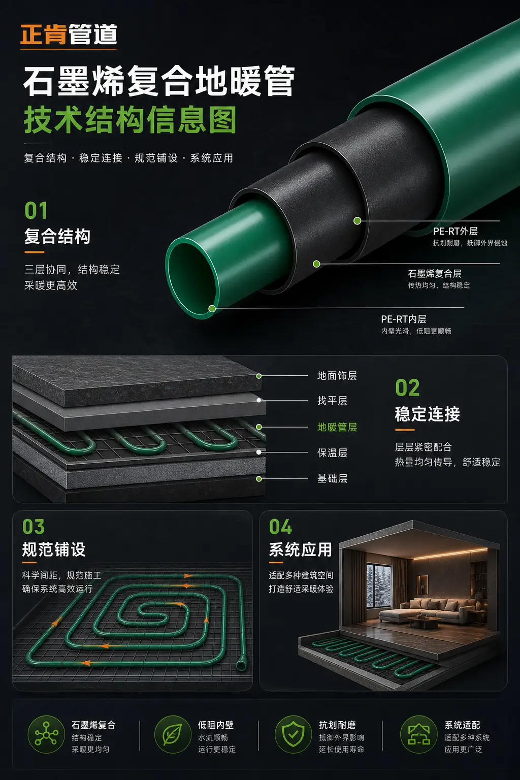 辽宁正肯管道 项目成果 4